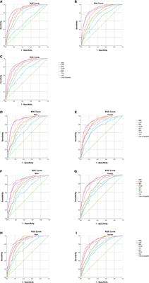 Predictive ability of obesity- and lipid-related indicators for metabolic syndrome in relatively healthy Chinese adults